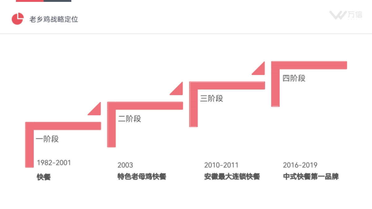 2022老乡鸡品牌深度拆解方案_第9页
