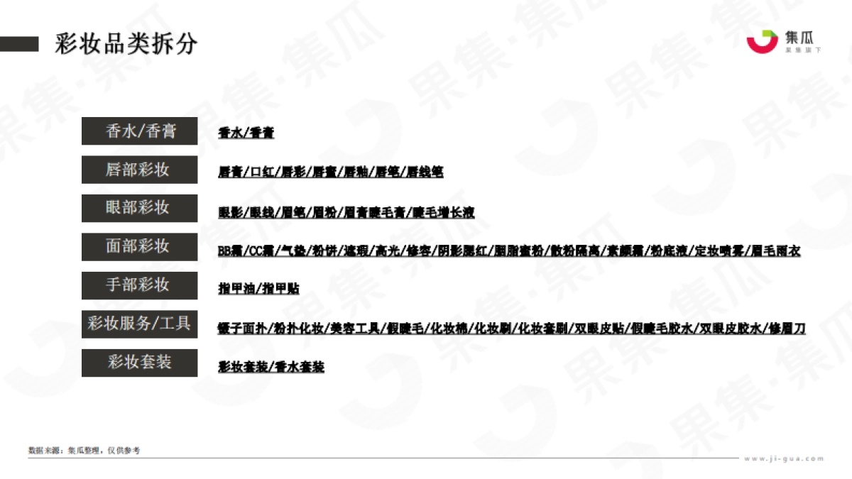 2022年高端美妆品牌竞争分析报告_第5页