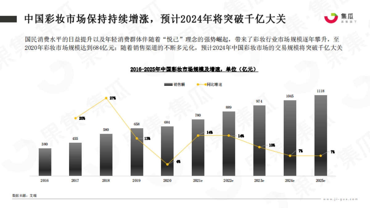 2022年高端美妆品牌竞争分析报告_第6页