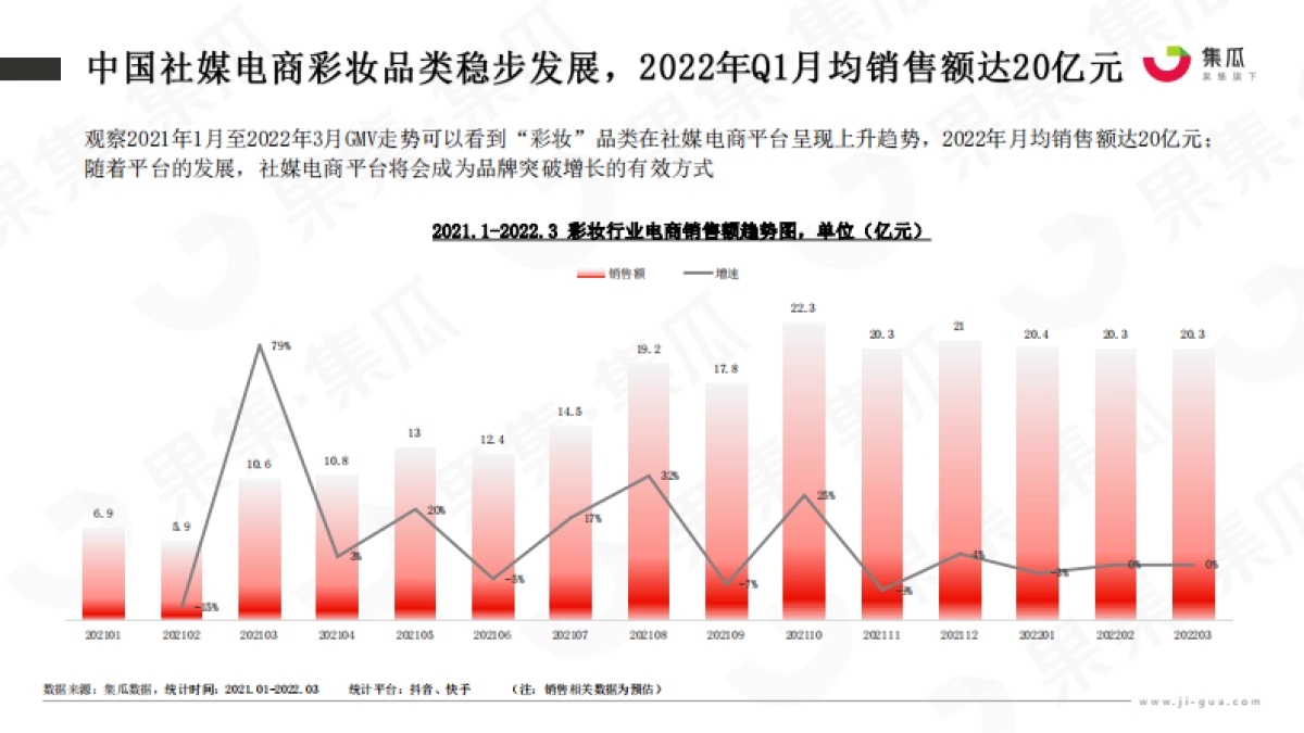 2022年高端美妆品牌竞争分析报告_第7页