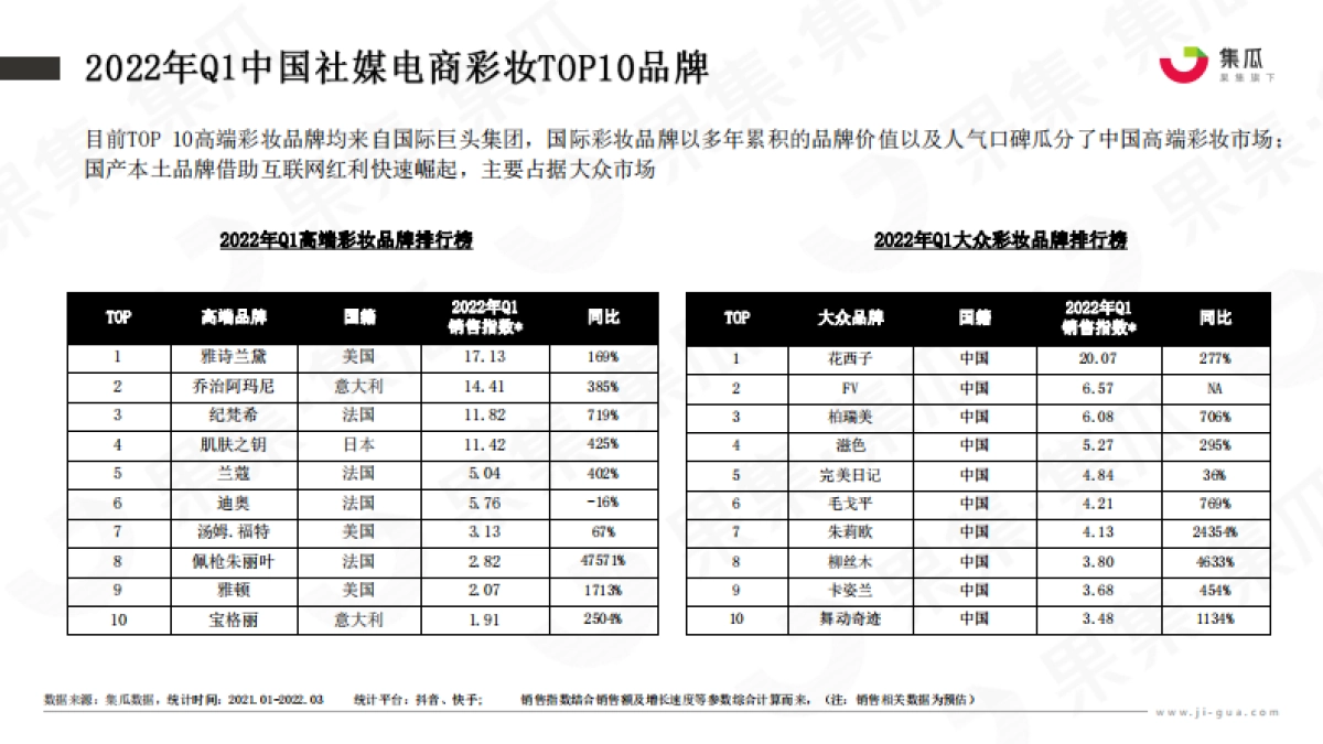 2022年高端美妆品牌竞争分析报告_第9页