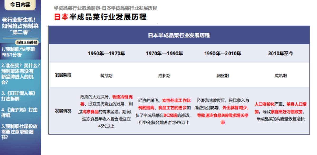 2022预制菜重点品牌分析_第6页