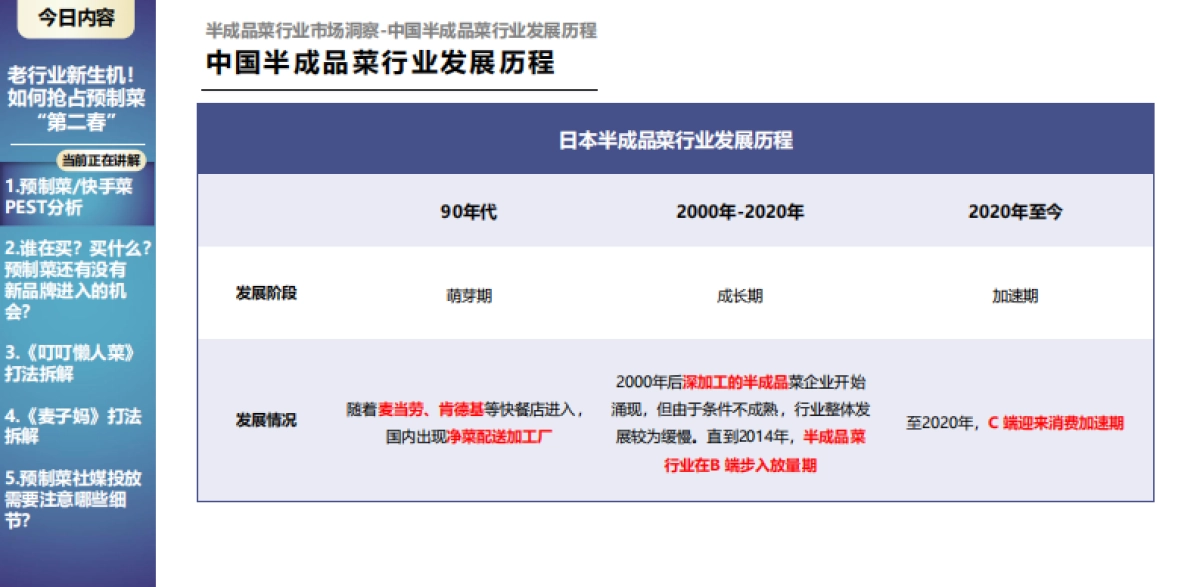 2022预制菜重点品牌分析_第7页