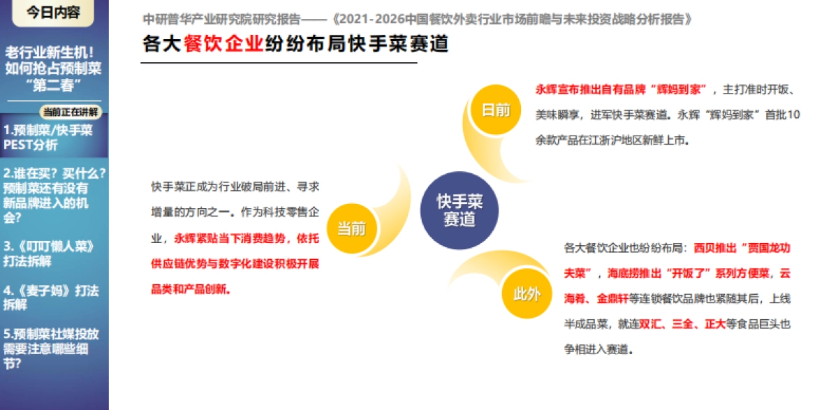 2022预制菜重点品牌分析_第9页