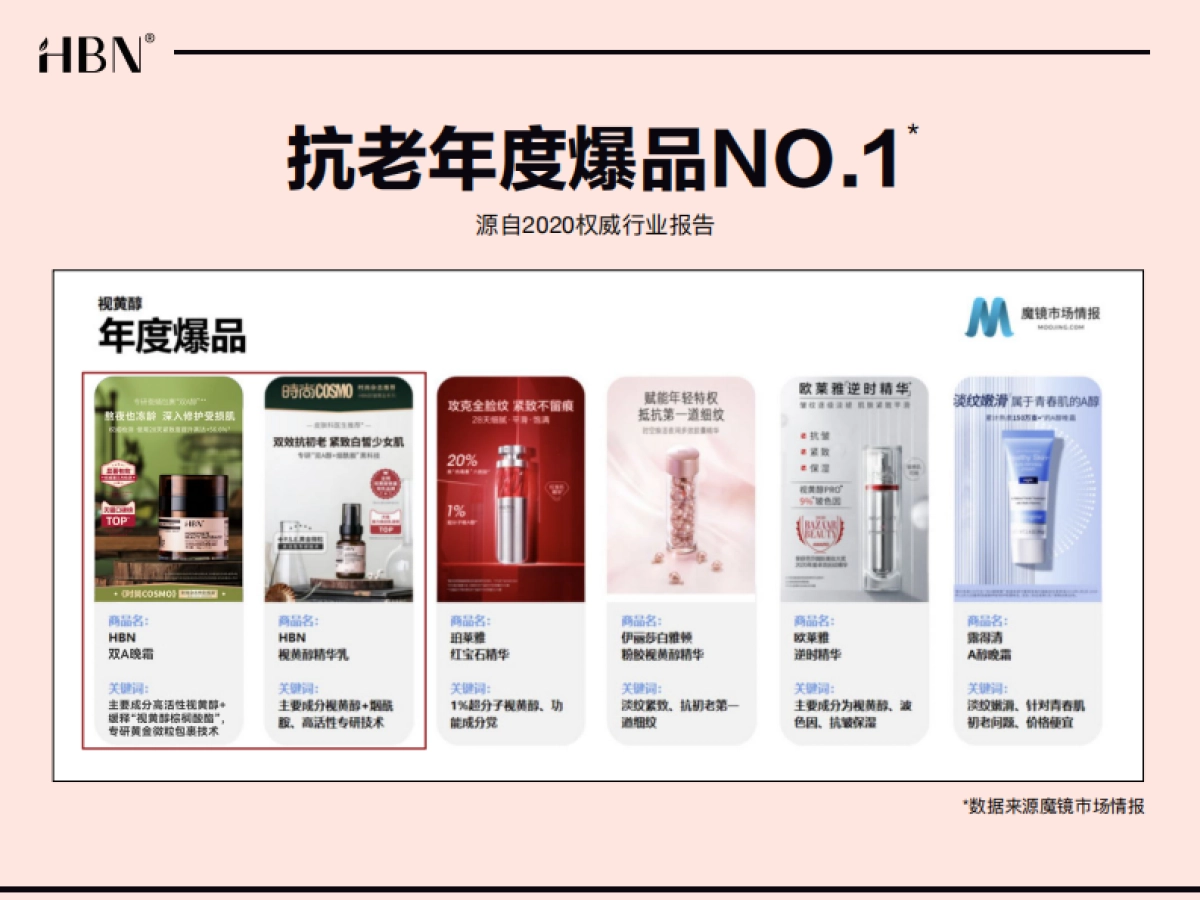 HBN品牌介绍_第7页