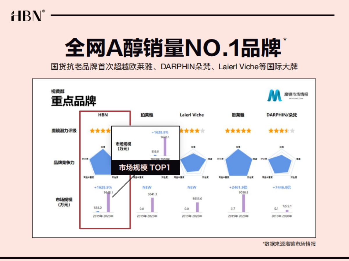 HBN品牌介绍_第8页
