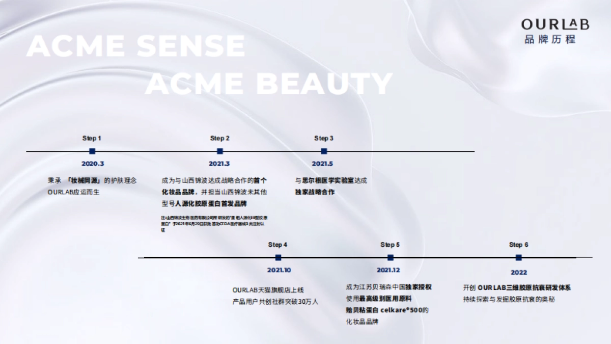 OURLAB品牌介绍_第3页