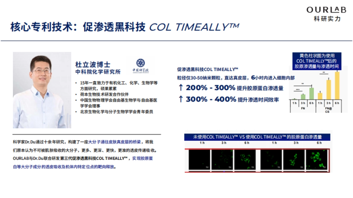 OURLAB品牌介绍_第7页