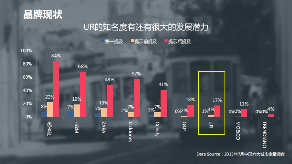 UR品牌提案_第6页