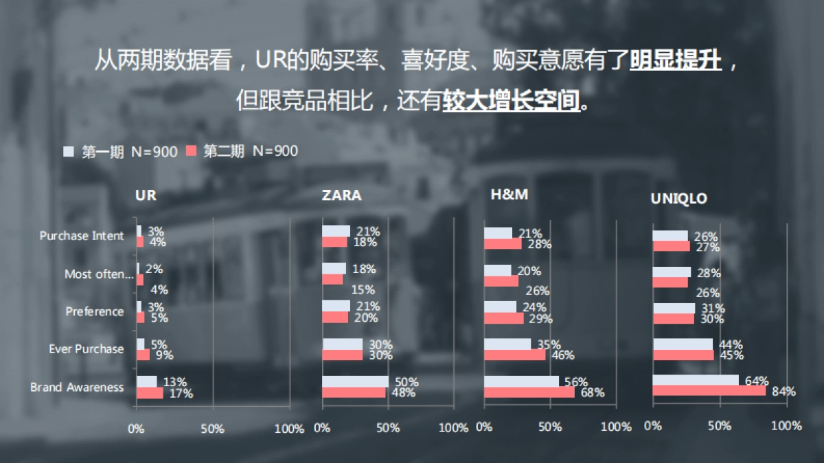 UR品牌提案_第7页