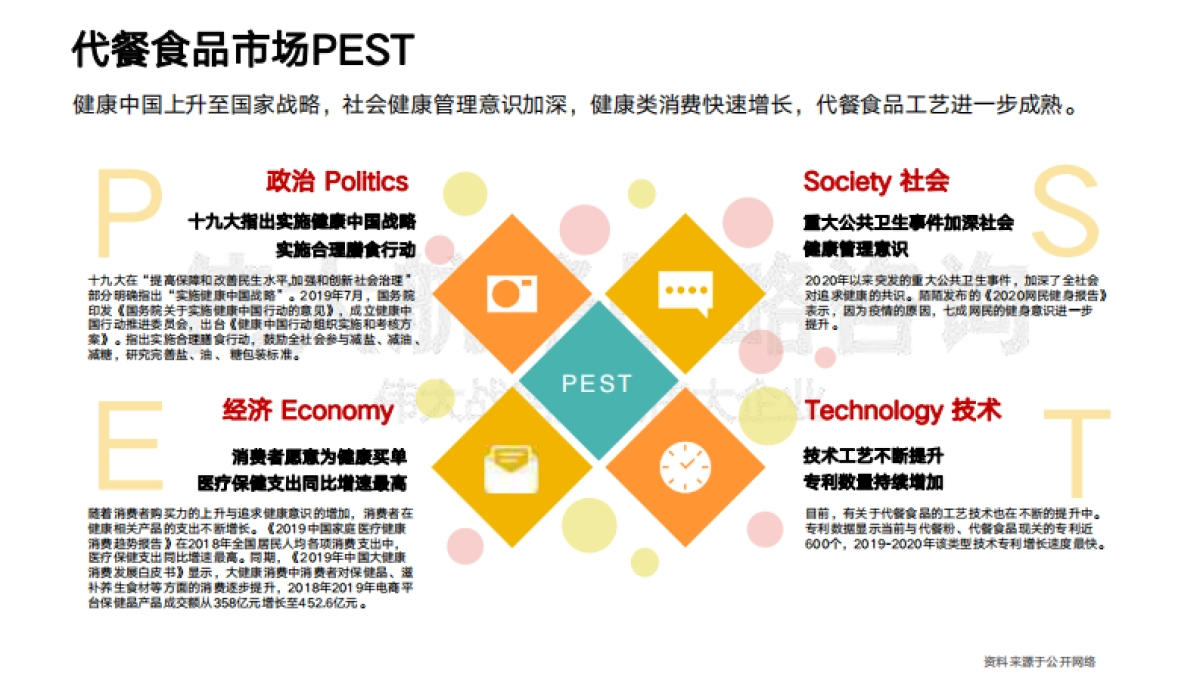 wonderlab品牌分析报告_第4页