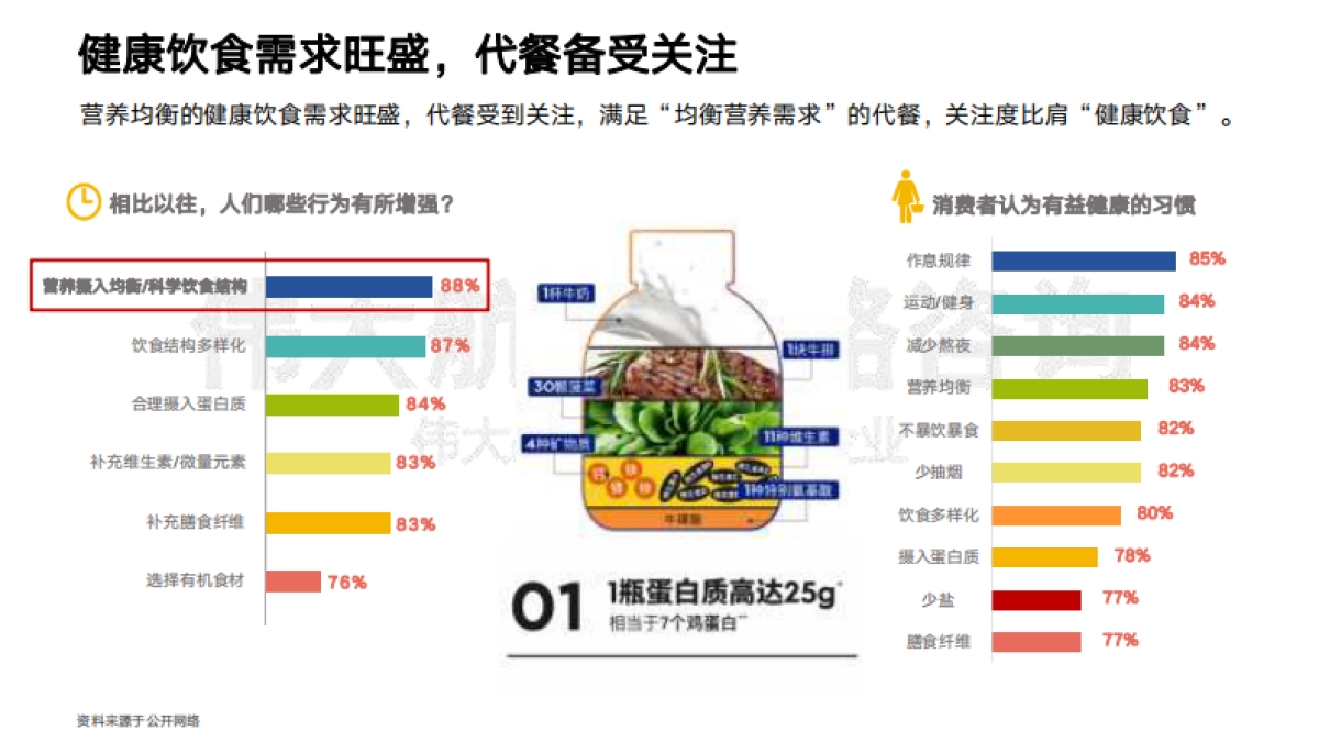 wonderlab品牌分析报告_第8页