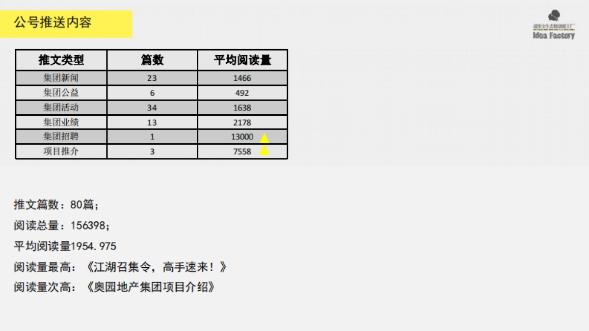奥园地产集团公众号运营暨品牌事件传播方案_第7页
