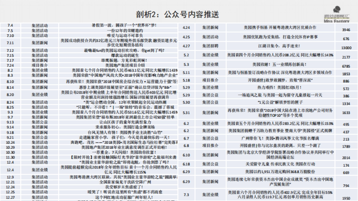 奥园地产集团公众号运营暨品牌事件传播方案_第8页