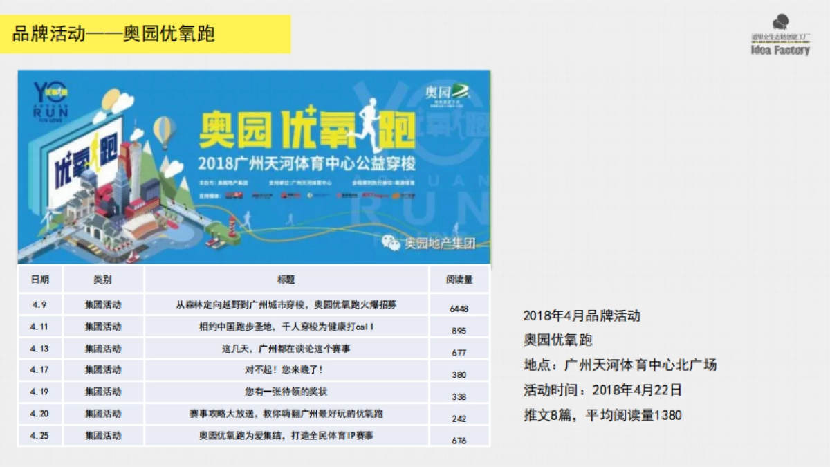 奥园地产集团公众号运营暨品牌事件传播方案_第9页