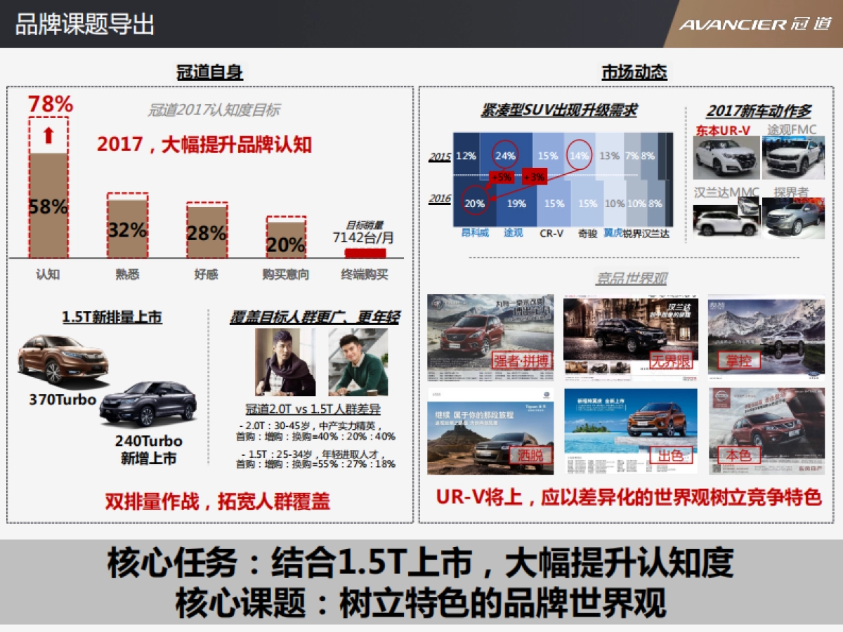 冠道年度品牌规划方案_第10页