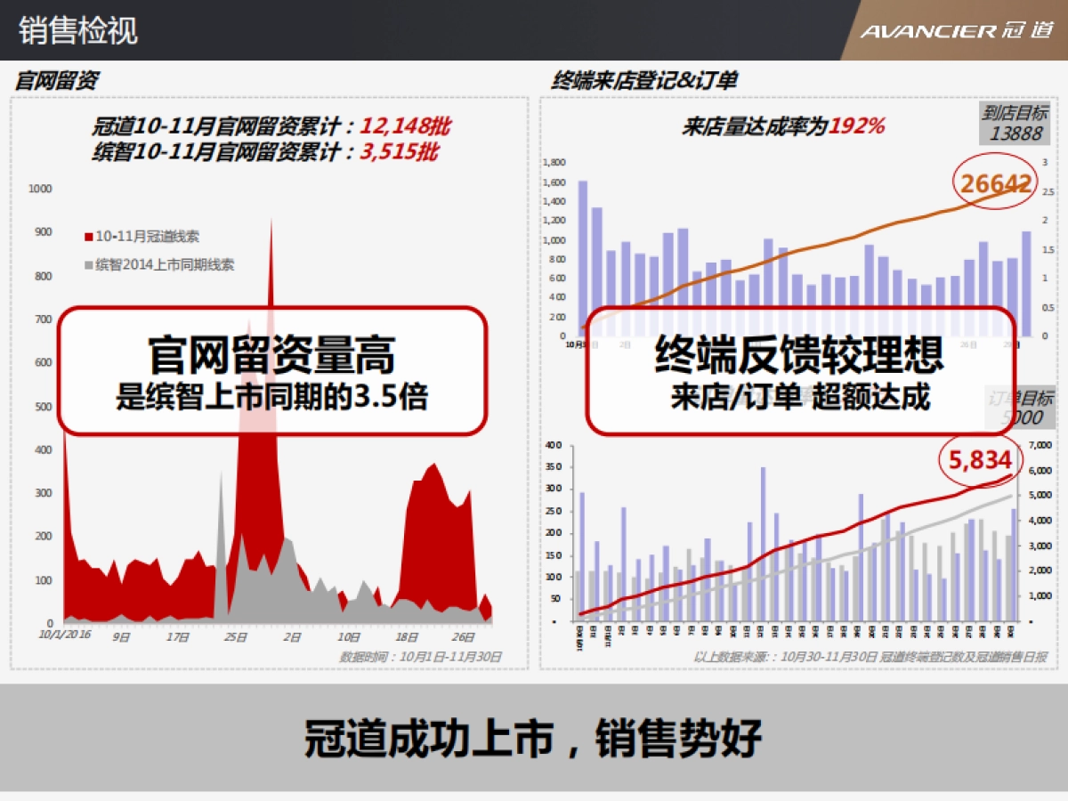 冠道年度品牌规划方案_第4页