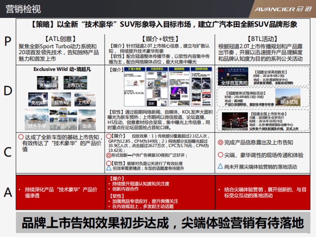 冠道年度品牌规划方案_第6页