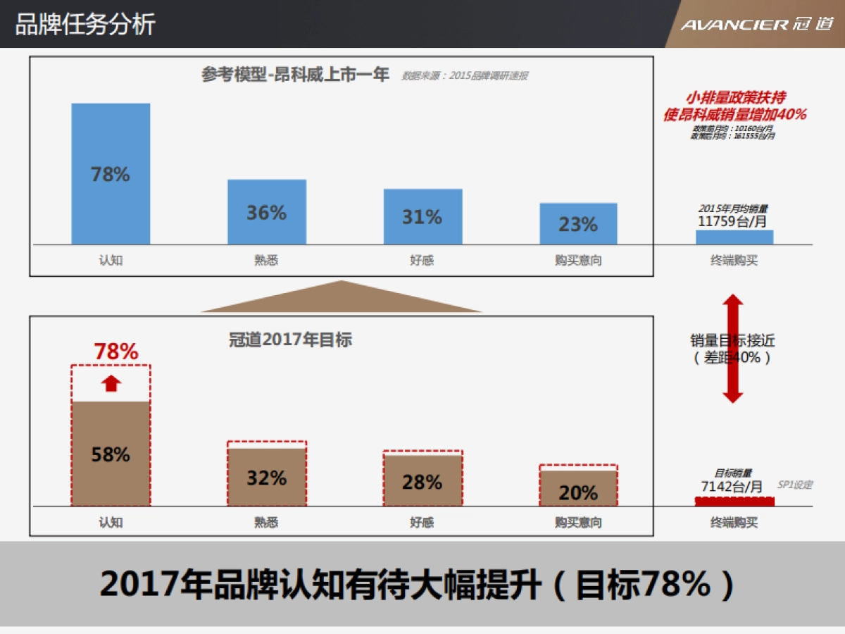 冠道年度品牌规划方案_第9页