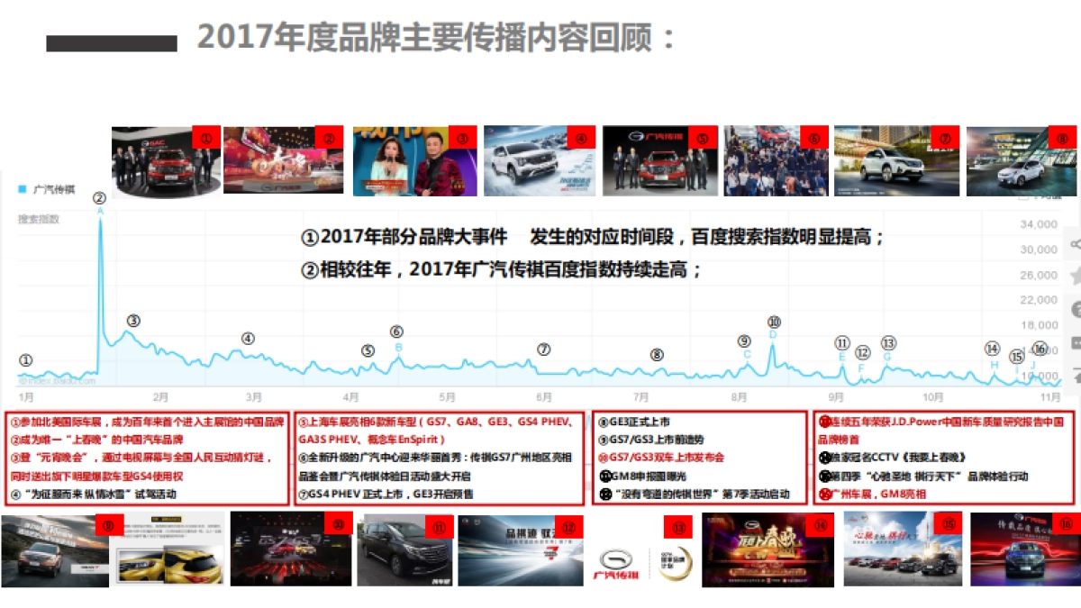 广汽传祺品牌及SUV+轿车年案规划方案_第5页