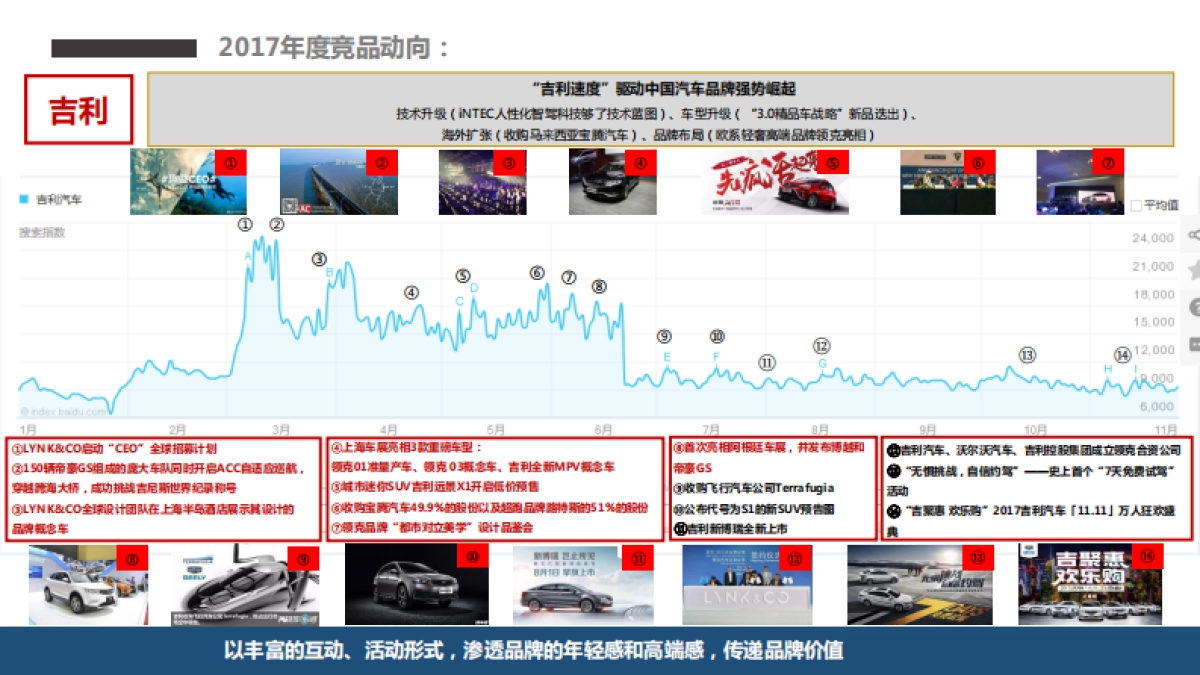 广汽传祺品牌及SUV+轿车年案规划方案_第7页