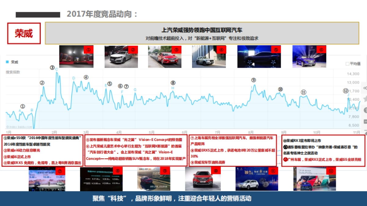 广汽传祺品牌及SUV+轿车年案规划方案_第8页