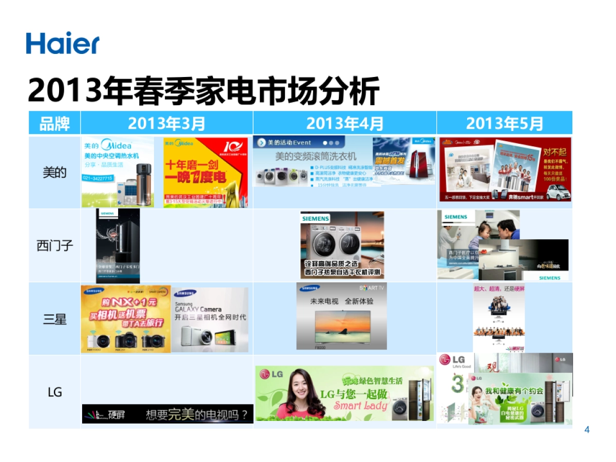 海尔品牌海尔智慧林网络传播方案_第4页