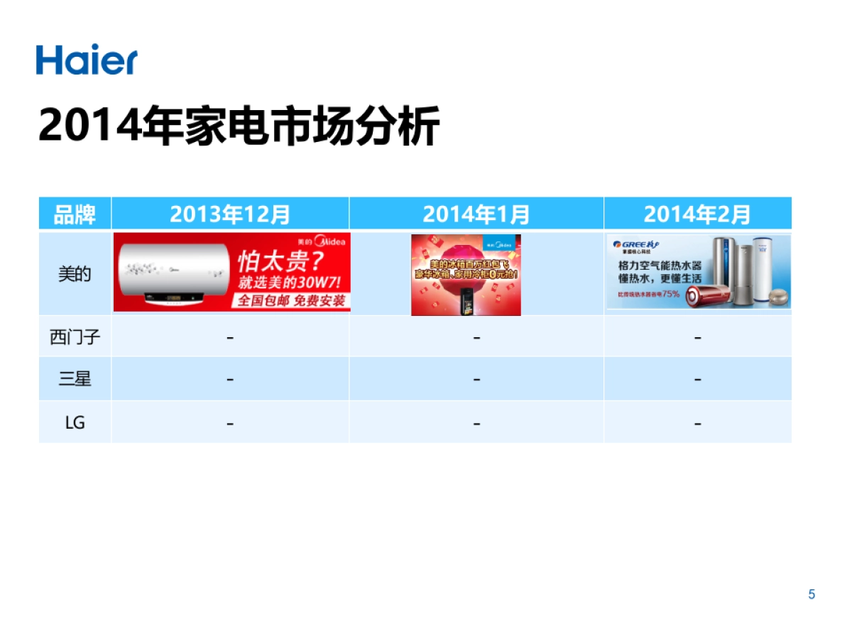 海尔品牌海尔智慧林网络传播方案_第5页