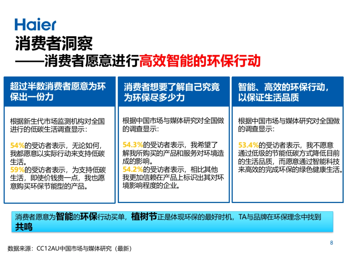 海尔品牌海尔智慧林网络传播方案_第8页