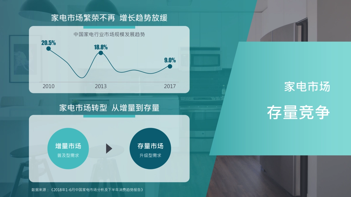 海信2019年度品牌创意方案_第6页