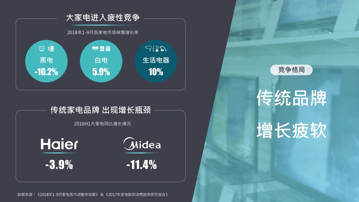 海信2019年度品牌创意方案_第7页