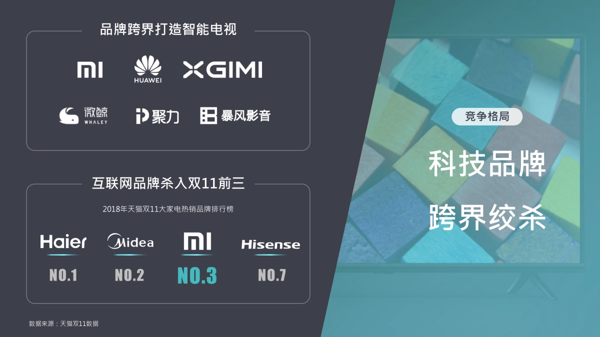 海信年度品牌创意方案_第8页