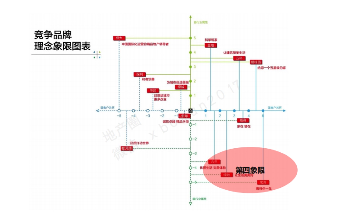 红鹤沟通北京龙湖品牌整合数字传播方案0317_第8页