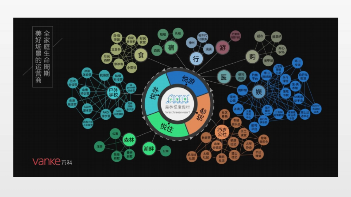鸿艺梅州客天下小镇文旅品牌探索方案_第10页
