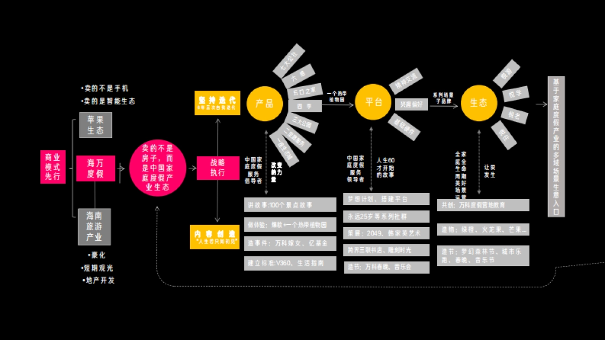 鸿艺梅州客天下小镇文旅品牌探索方案_第6页