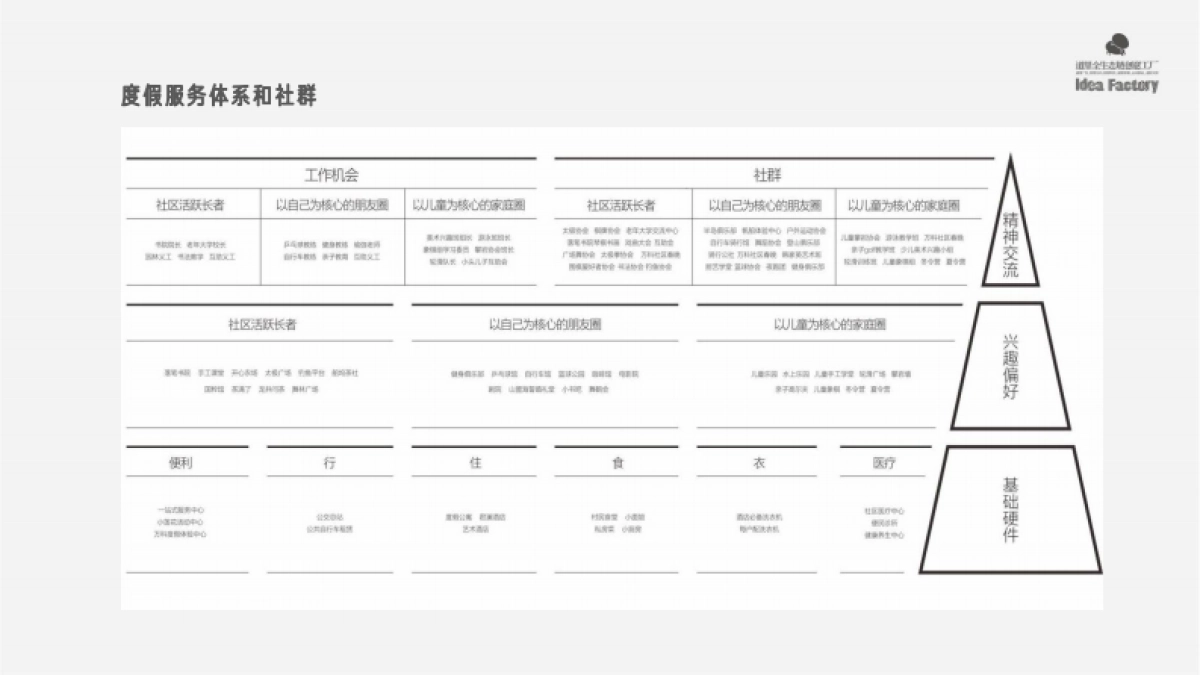 鸿艺梅州客天下小镇文旅品牌探索方案_第8页