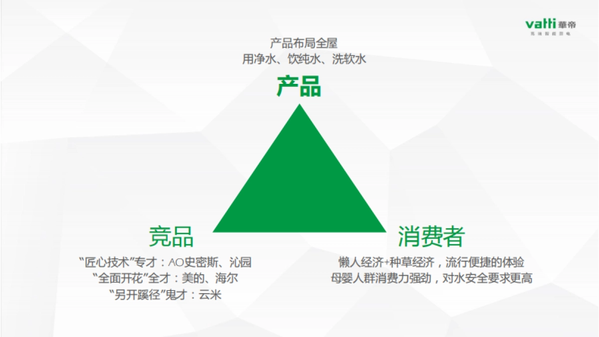 华帝净水品牌梳理案-byGIMC_第3页