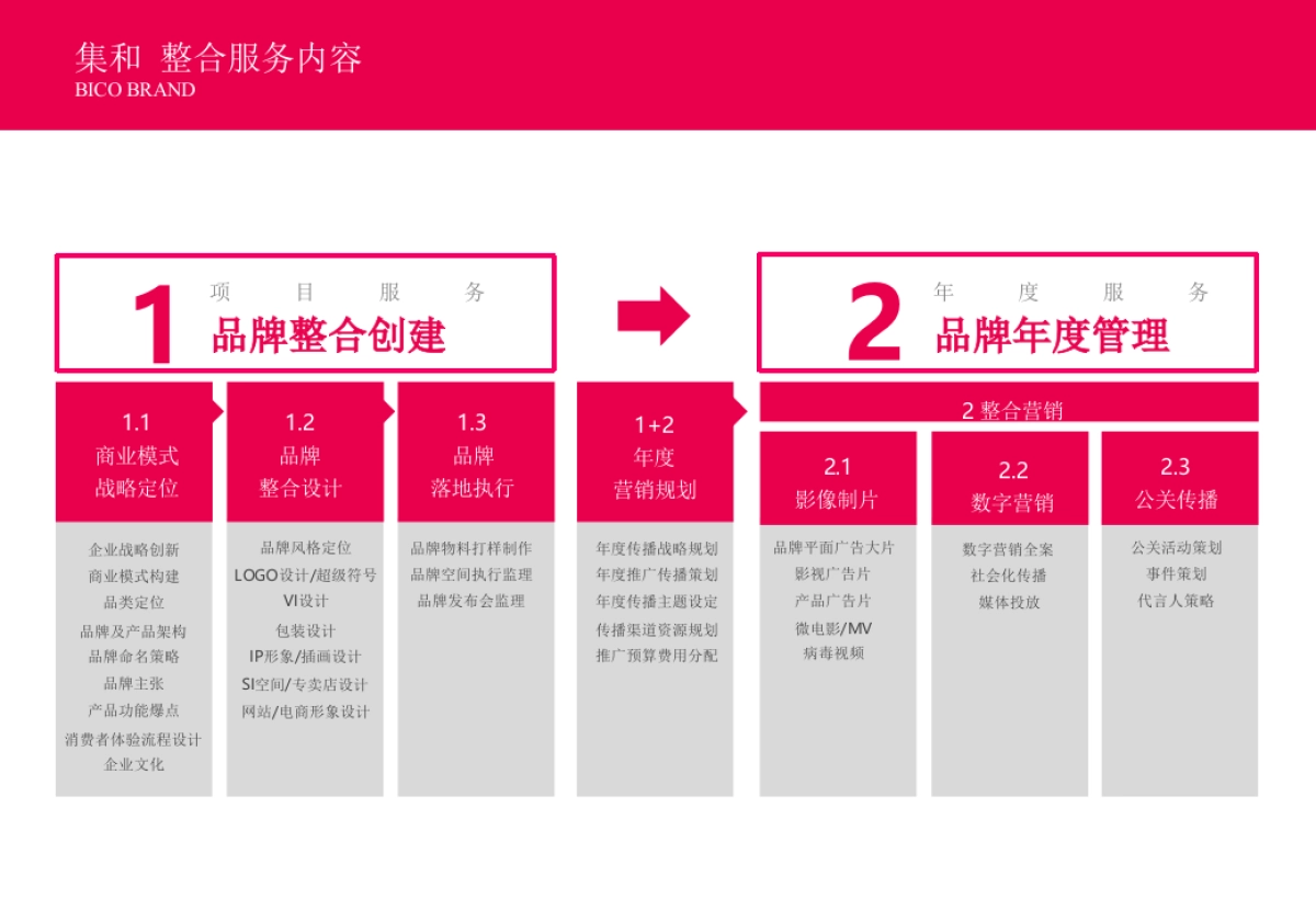 集和越秀商投品牌战略体系形象建设方案_第10页
