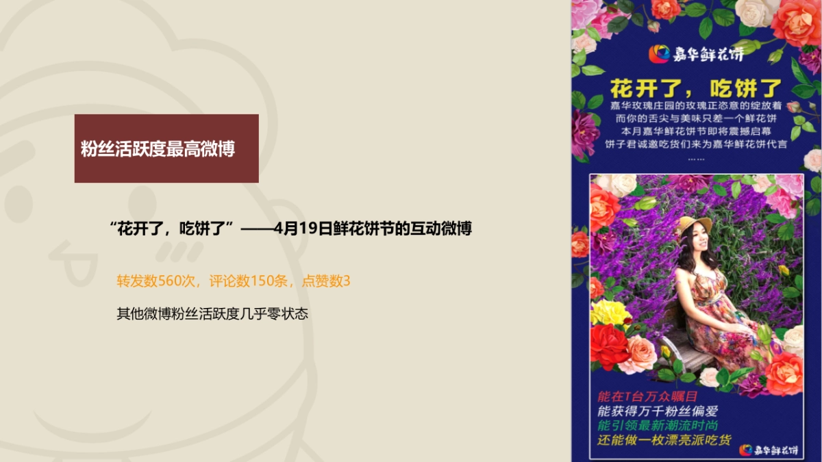 嘉华食品年品牌双微运营规划_第4页