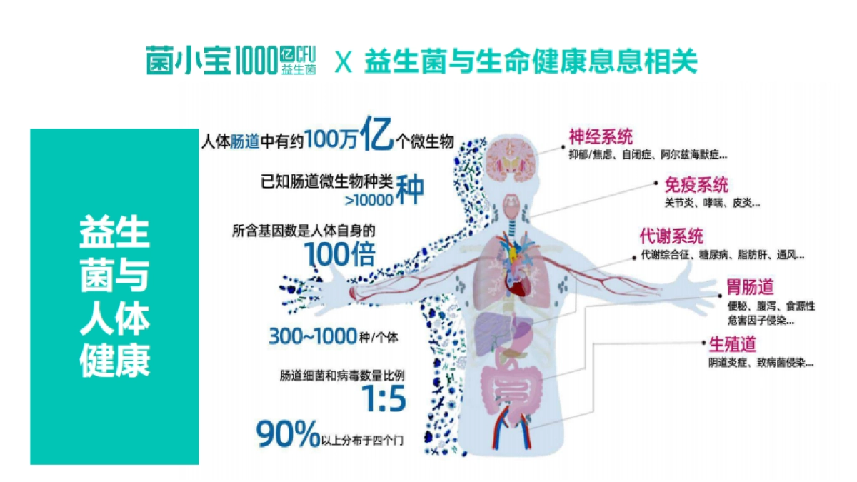 菌小宝益生菌2023品牌介绍手册_第10页