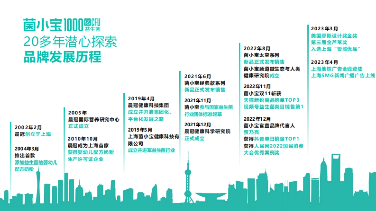 菌小宝益生菌2023品牌介绍手册_第5页