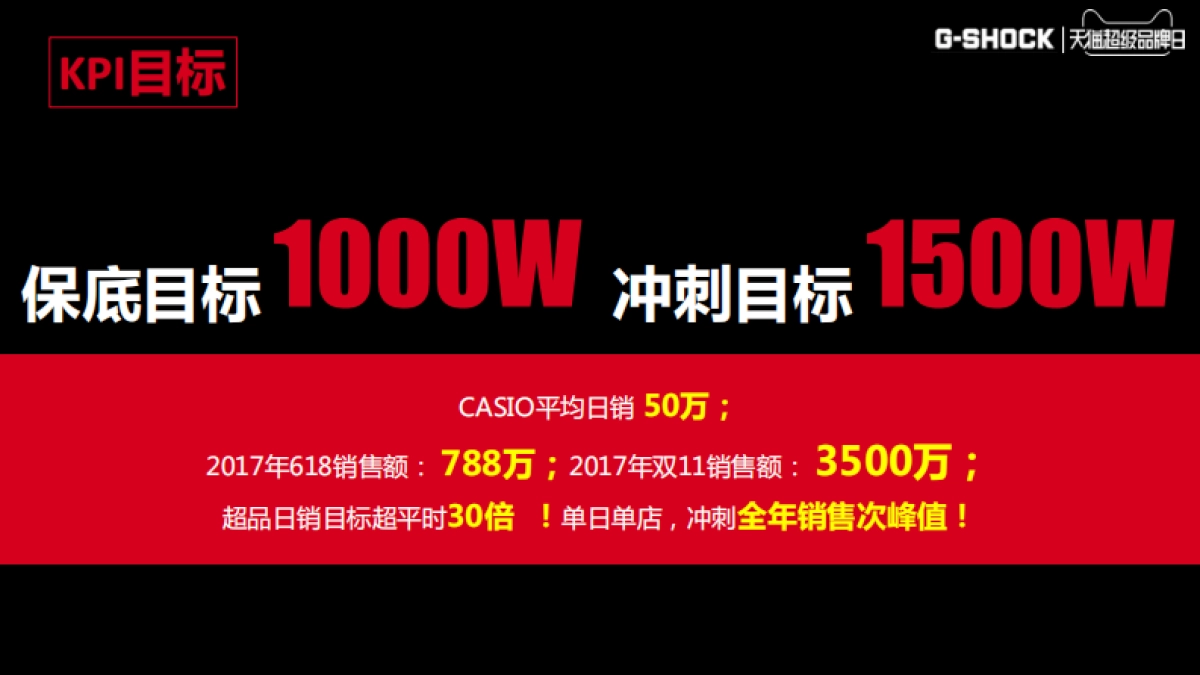 卡西欧G-shock天猫超级品牌日方案_第3页