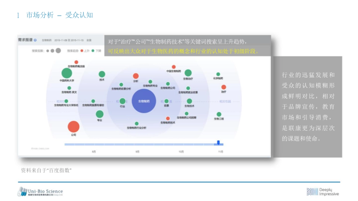 联康品牌传播规划方案_第6页