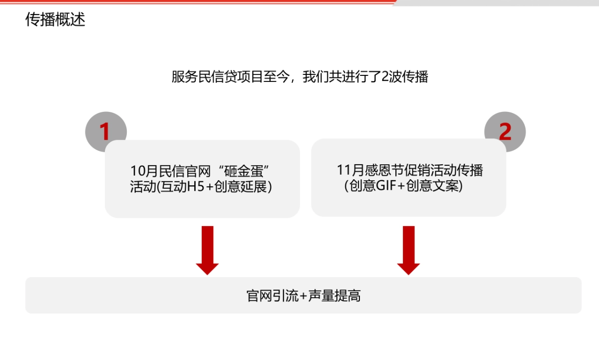 灵思民信金超2016品牌规划方案_第4页
