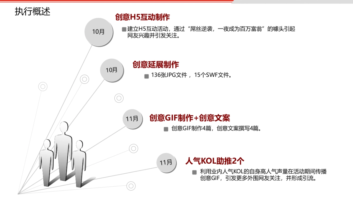 灵思民信金超2016品牌规划方案_第5页