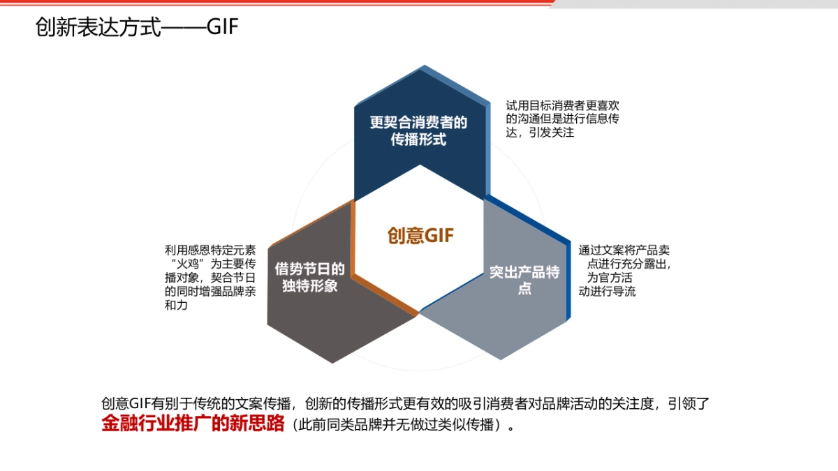 灵思民信金超2016品牌规划方案_第6页