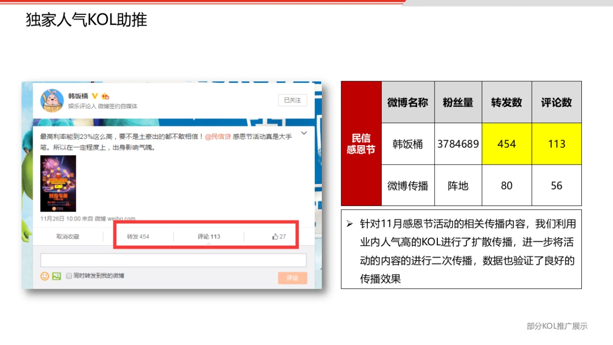灵思民信金超2016品牌规划方案_第7页