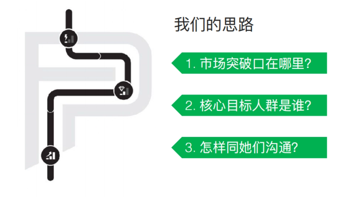 六神洗发水品牌年轻化年度比稿提案_第4页