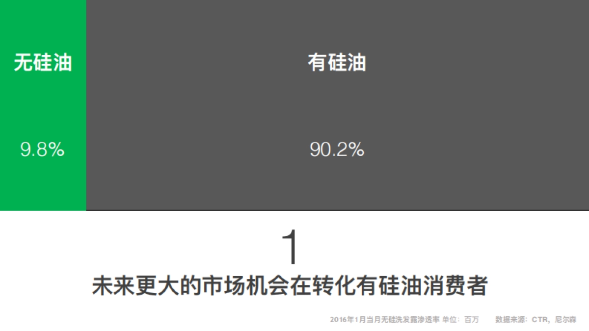 六神洗发水品牌年轻化年度比稿提案_第5页