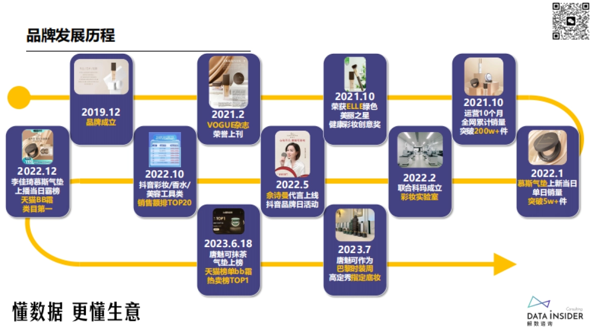 美妆-唐魅可TOMMARK品牌拆解_第8页